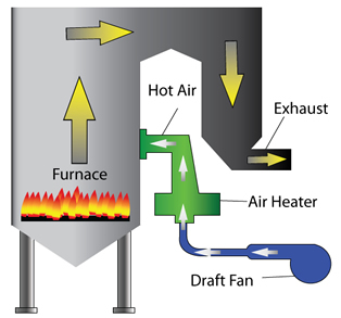 Air and Gas Flow Chart