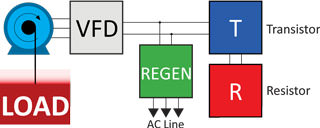 VFD Crane Schematic Transistor Resistor Regen