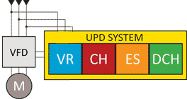 UPD Lite Solutions