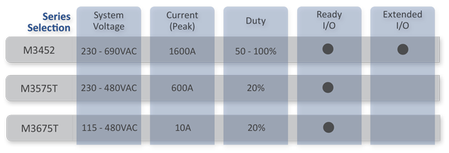 Transistor Ratings Chart