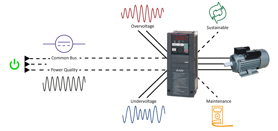 Mitsubishi/Bonitron Drive Schematic