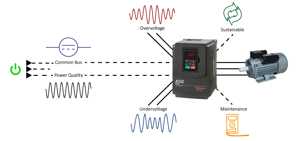 TECO/Bonitron Drive Schematic