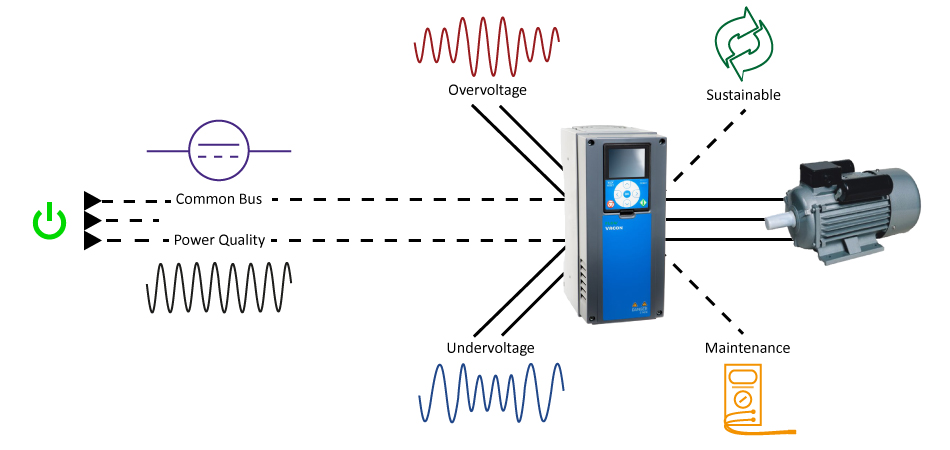 Vacon/Bonitron Drive Schematic
