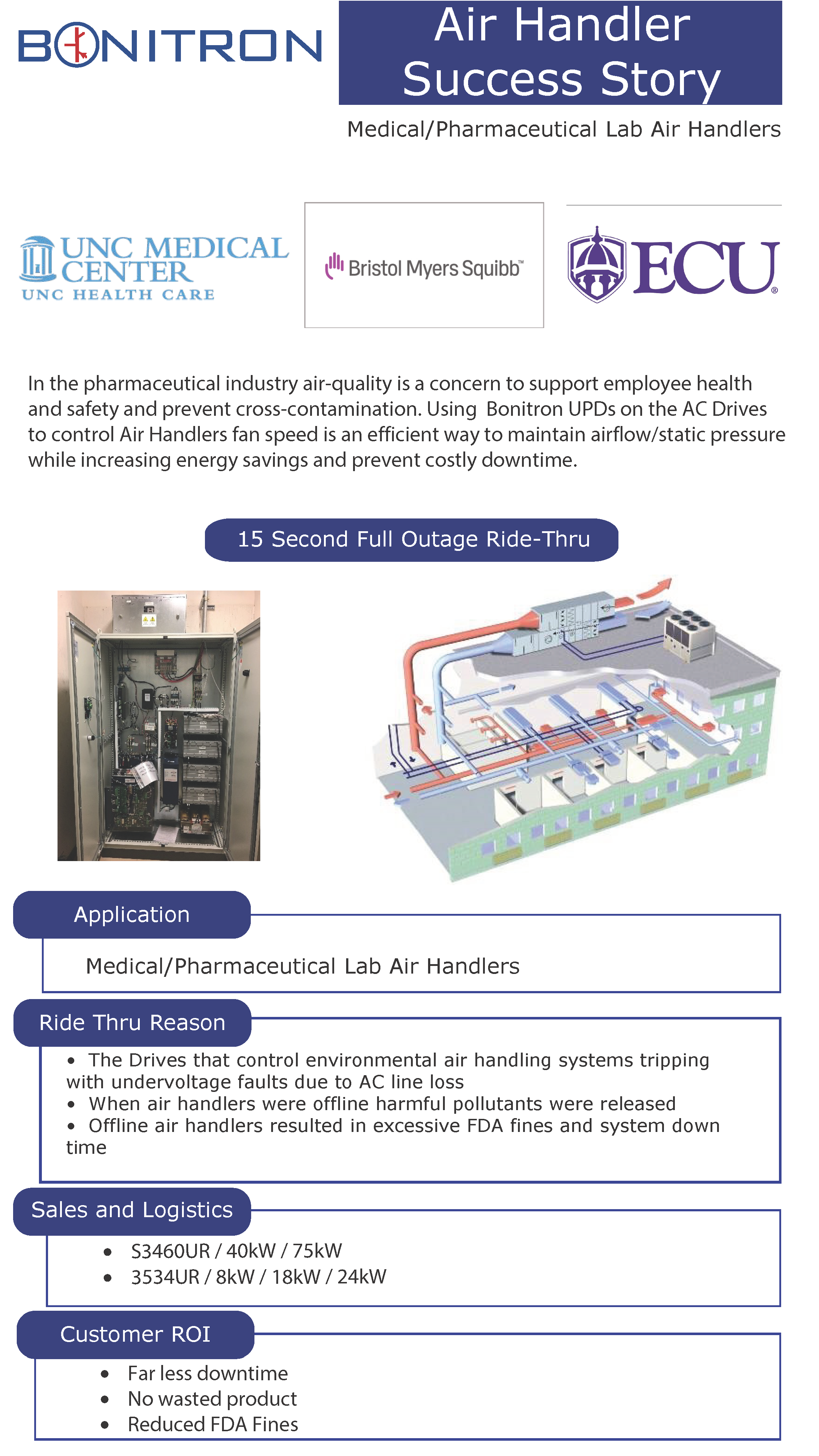 Air Handler Success Story